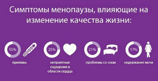 Лечение климакса-1